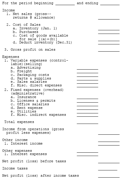 template for profit and loss statement for self employed