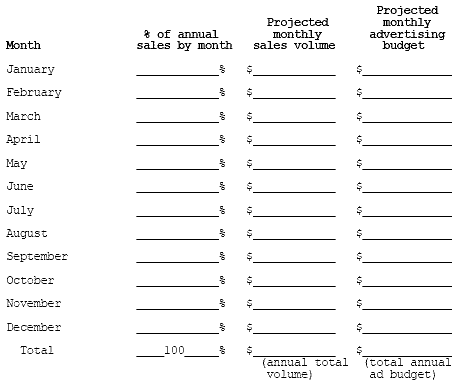 PROJECTED SALES AND PLANNED AD VOLUME